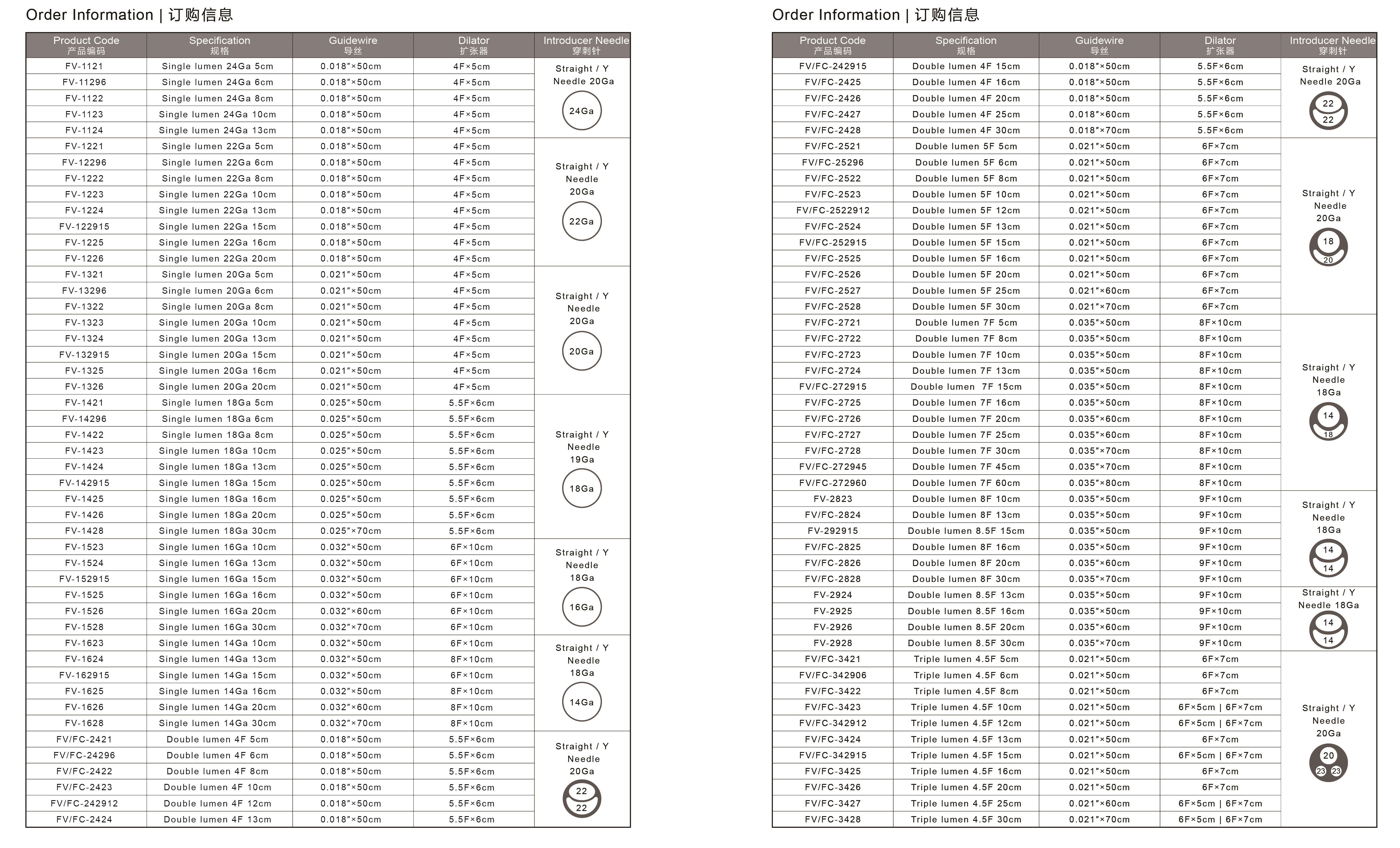 中心静脉导管CENTRAL VENOUS CATHETER2