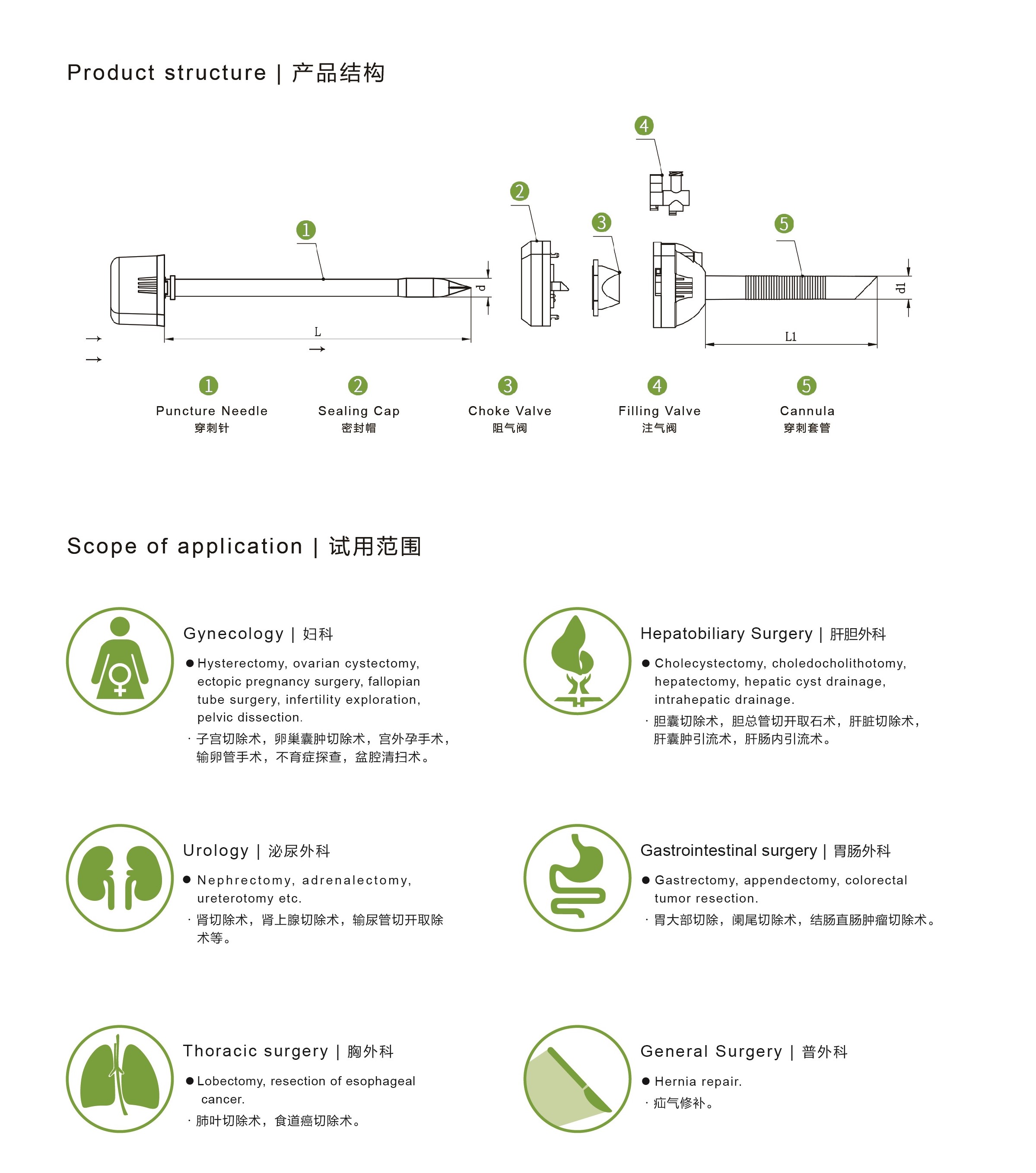 腹腔穿刺器DISPOSABLE LAPAROSCOPIC TROCAR 2