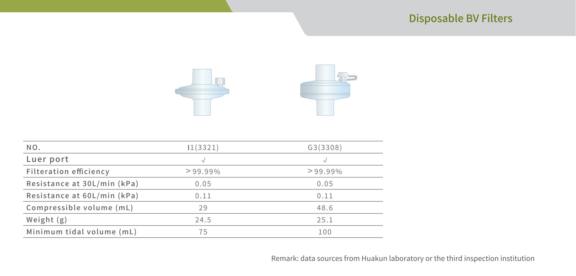 Disposable BV Filters2