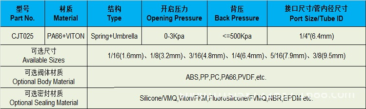 O1CN01YiMeV526kC1ADOnfy_!!2210781647699-0-cib