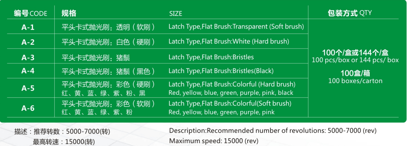 平头抛光刷装箱资料