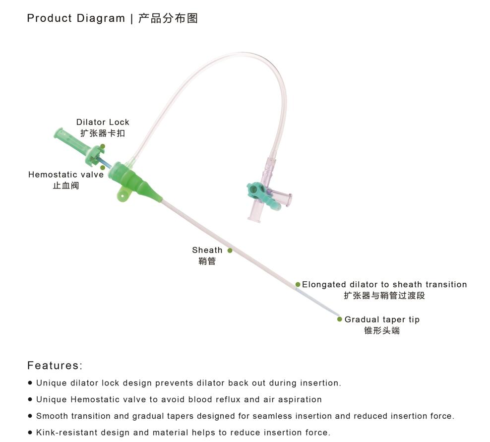 导管鞘组 DISPOSABLE INTRODUCER SHEATH KIT 2